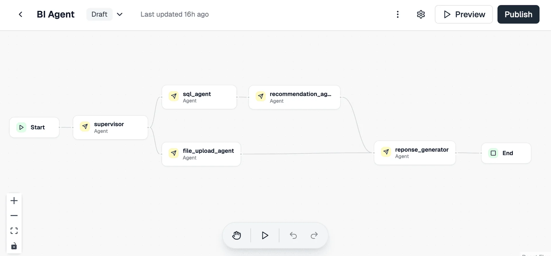 Dataverses AgentFlow Enterprise