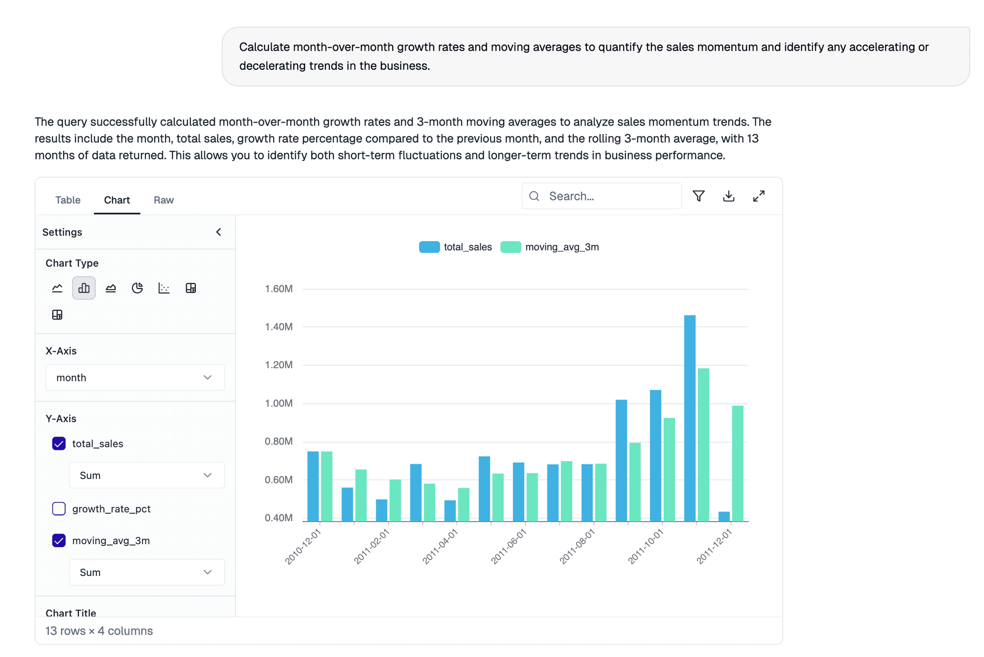 Rich Visualization: See Your Data Story.