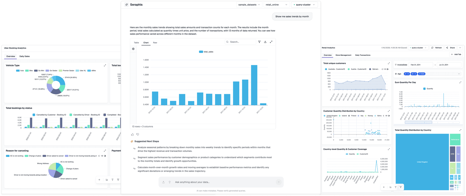 Dataverses Analytics Overview