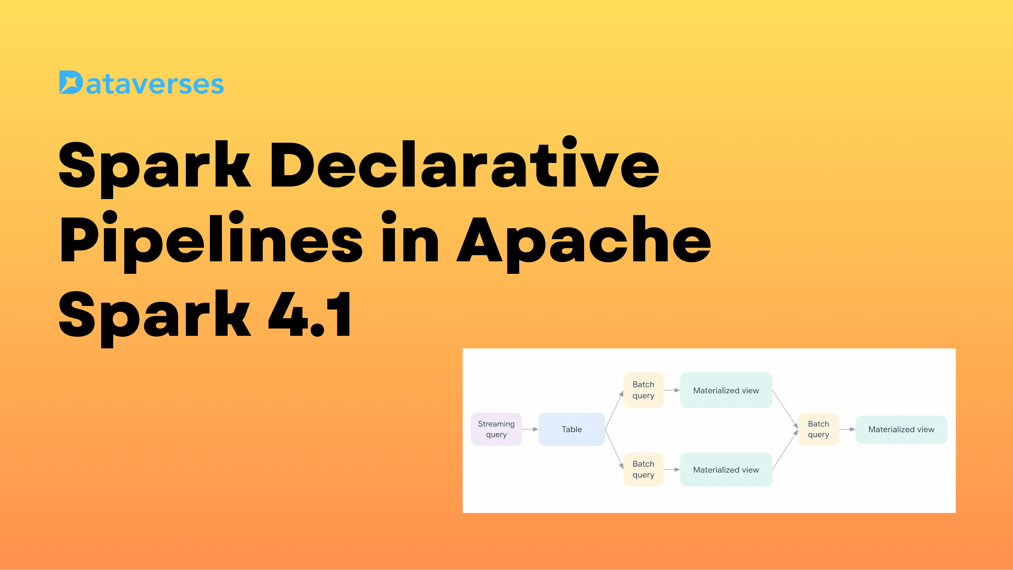 Spark Declarative Pipelines in Apache Spark 4.1: A Complete Guide