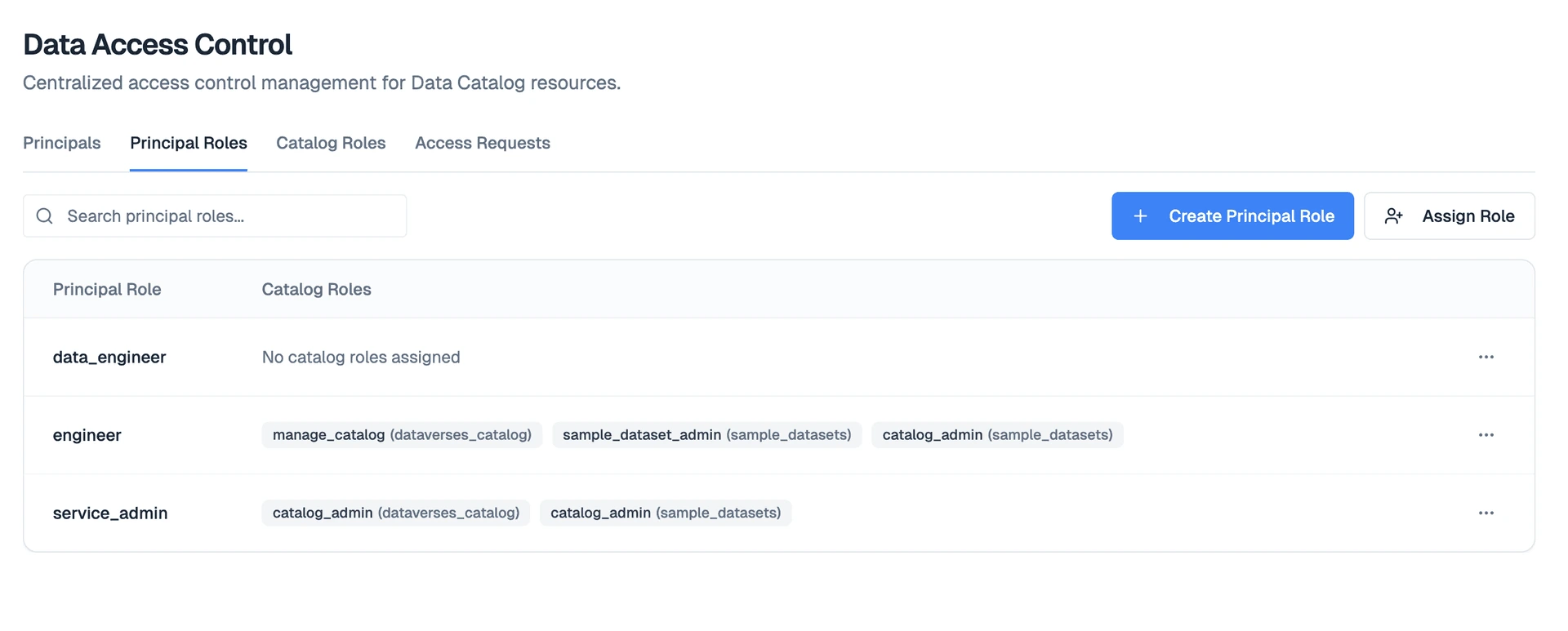 Dataverses Data Governance & Compliance
