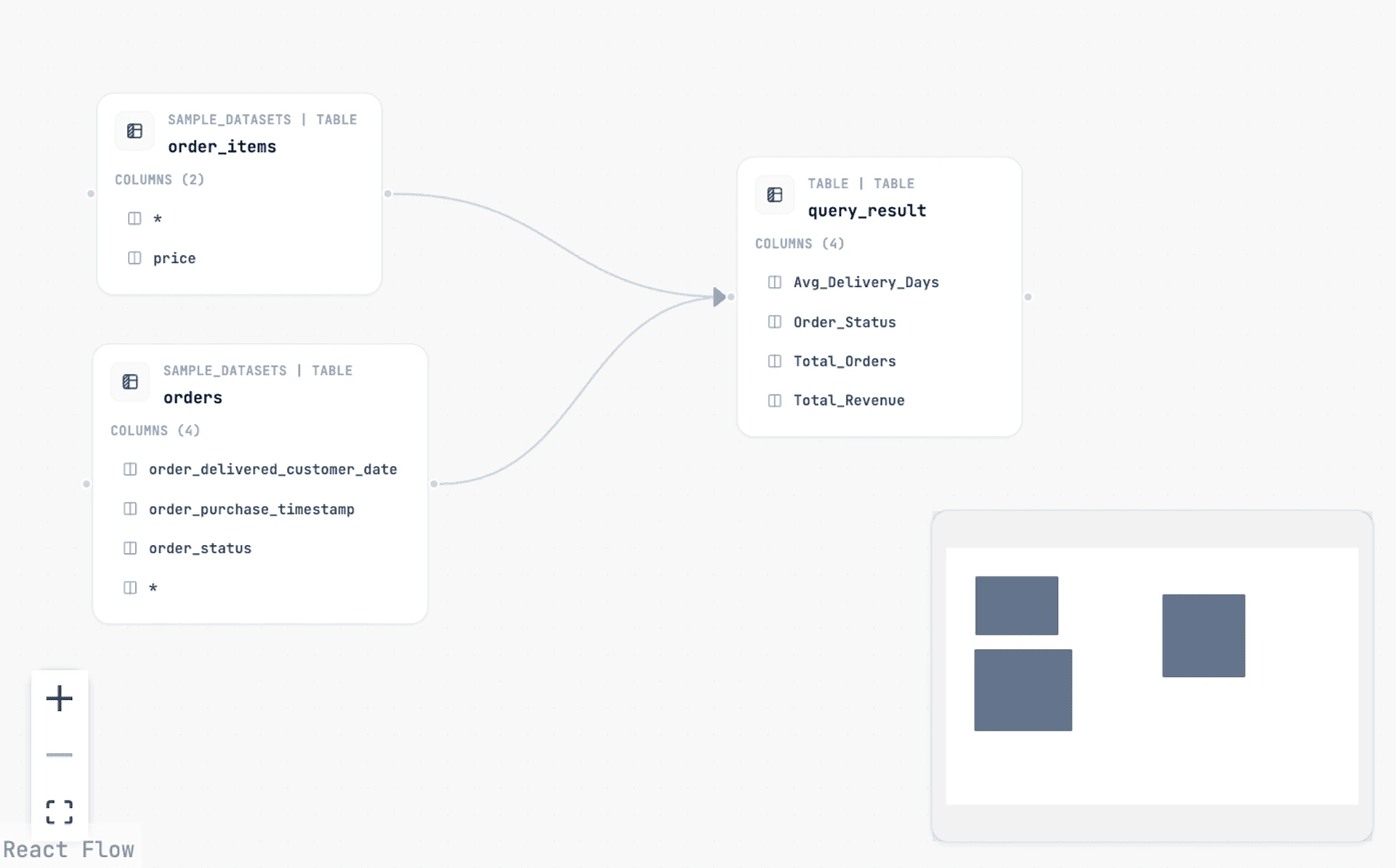 Dataverses Data Lineage & Impact Analysis