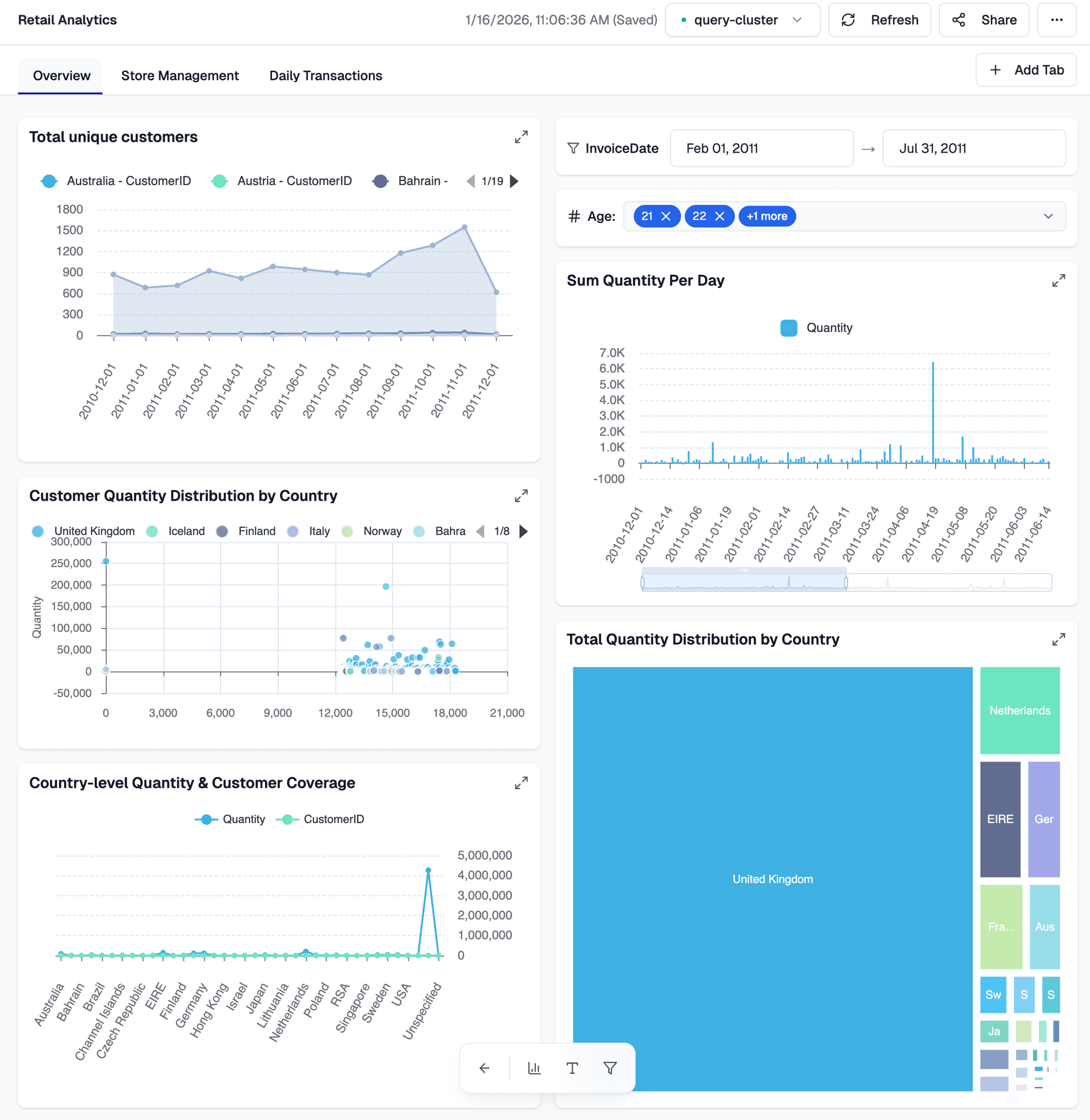 Dashboard and Reports