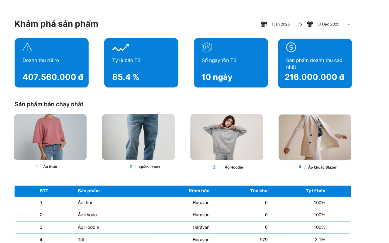 BI Product Analytics Dashboard