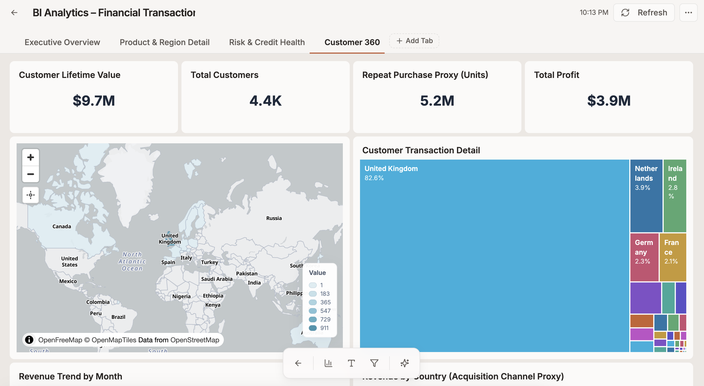 Live ecommerce dashboard in Dataverses Connect