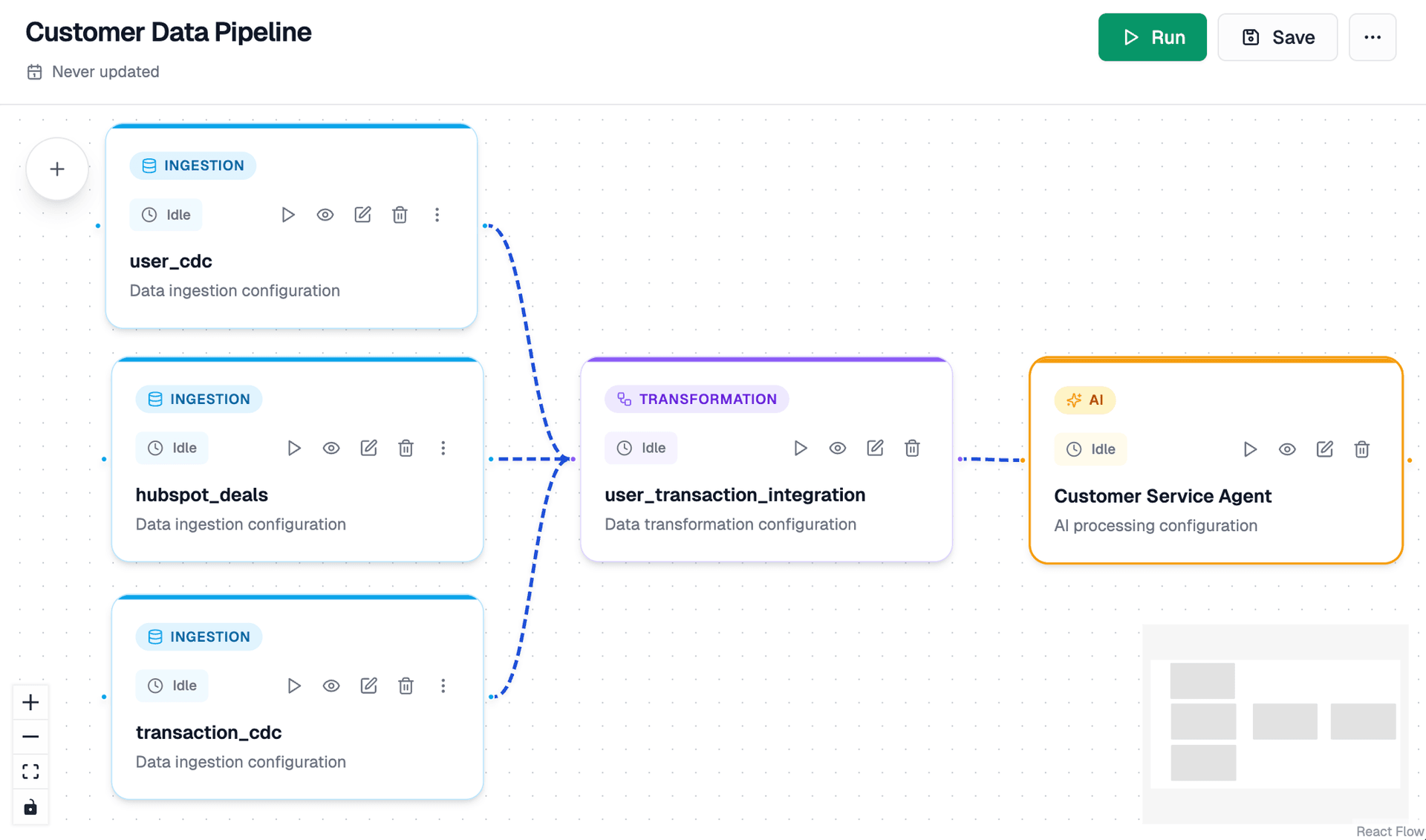 Dataverses Declarative Pipeline Workflows