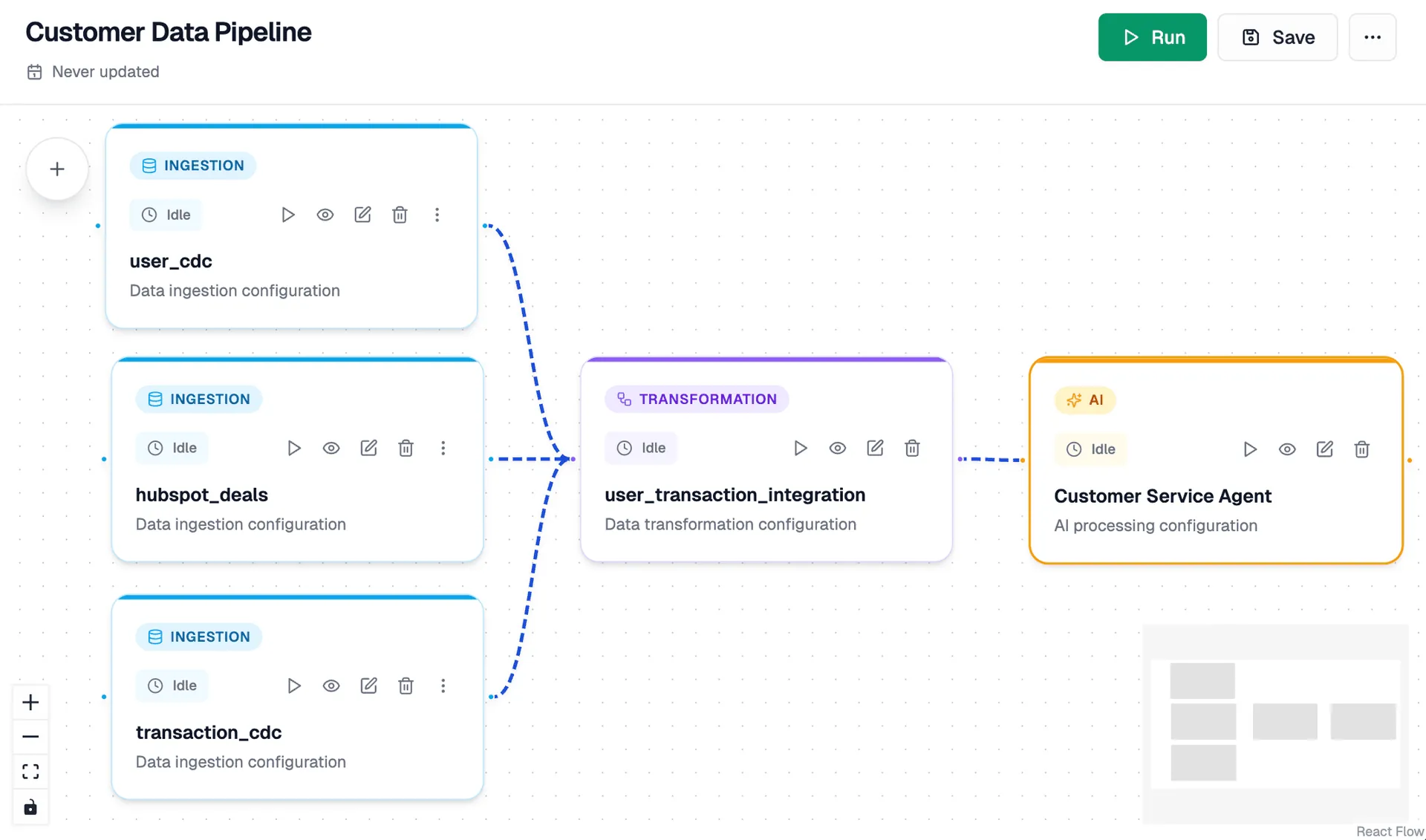 Dataverses Declarative Pipeline Workflows