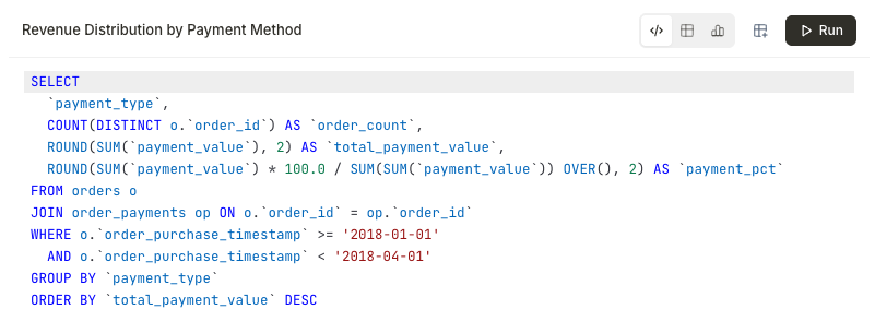 SQL block querying revenue distribution by payment method