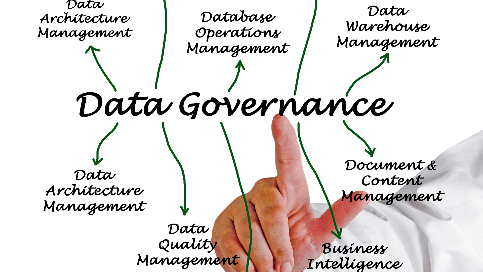 Data Governance & Control