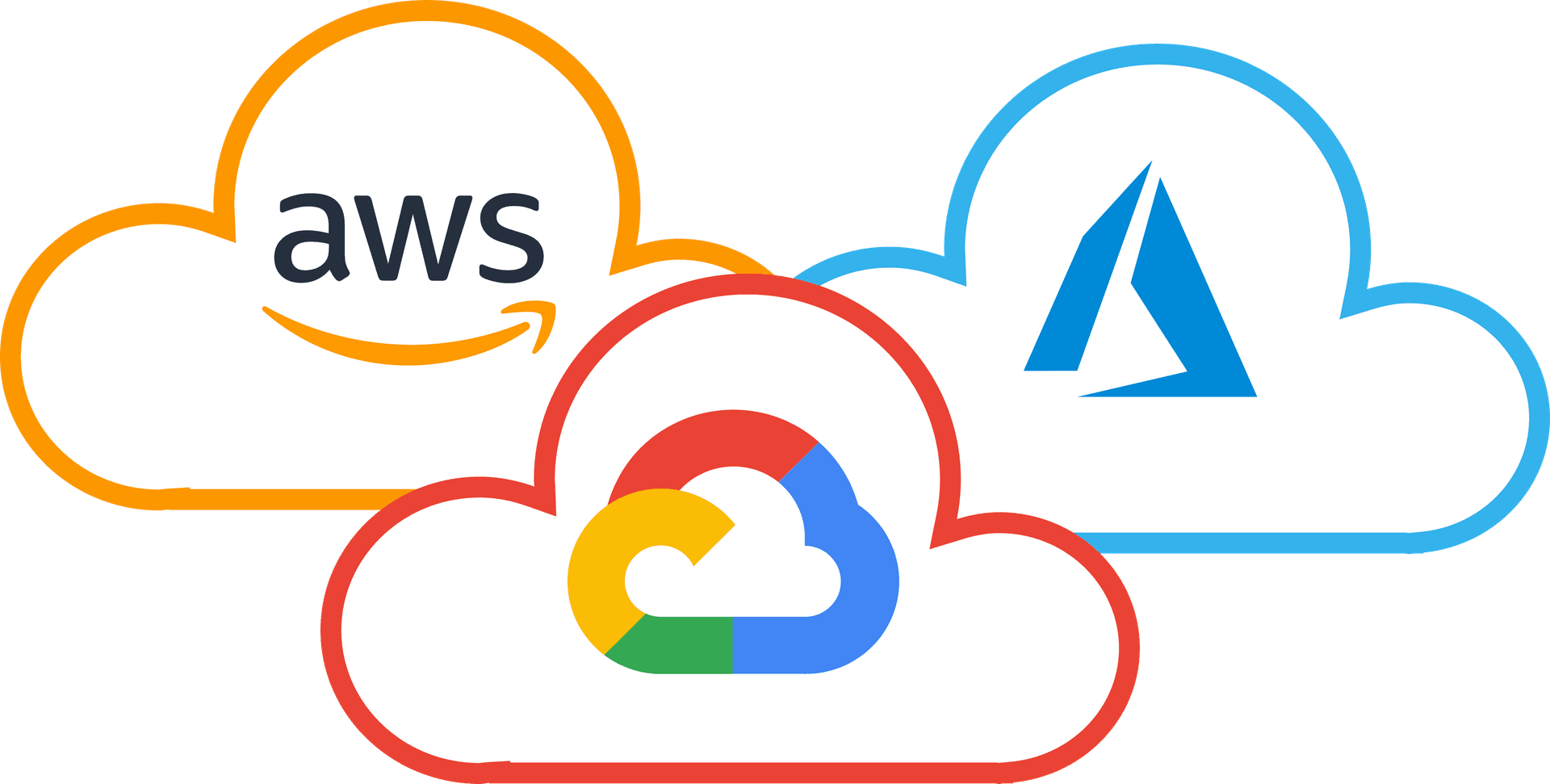 Dataverses Multi-Cloud Platform