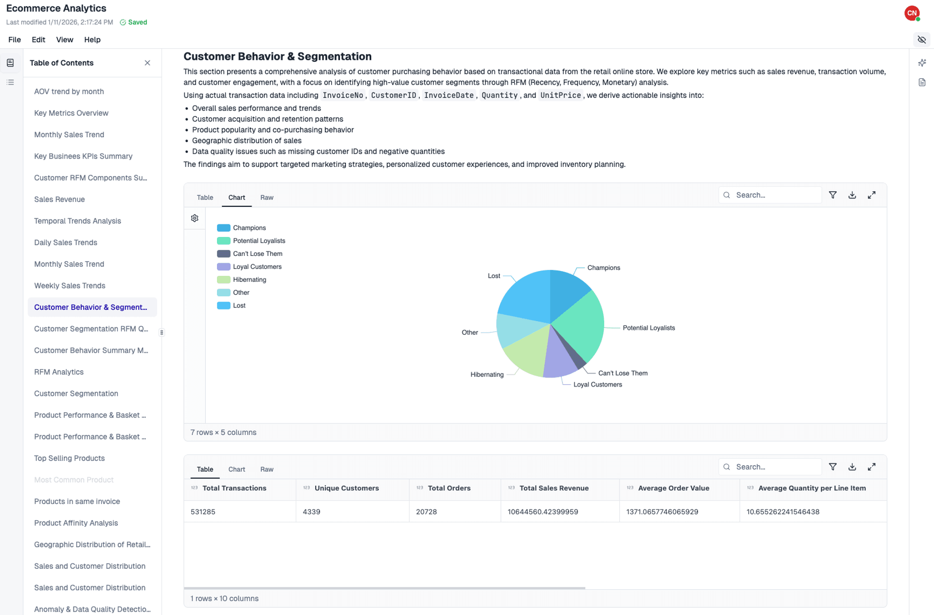 Presentation & Report Mode