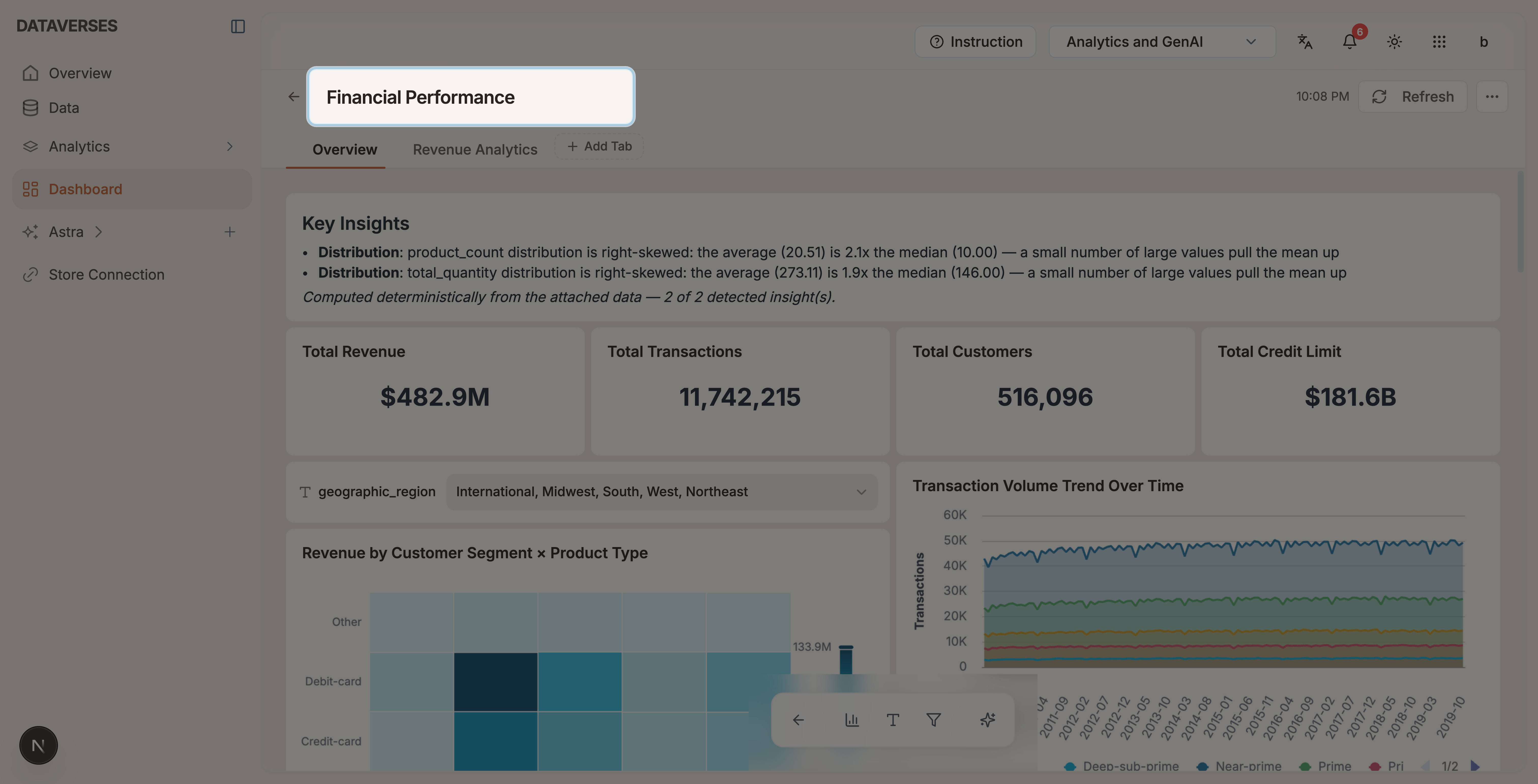 Dashboard Basics