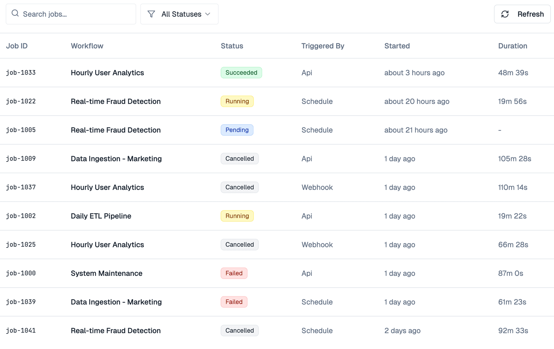Dataverses Job Management